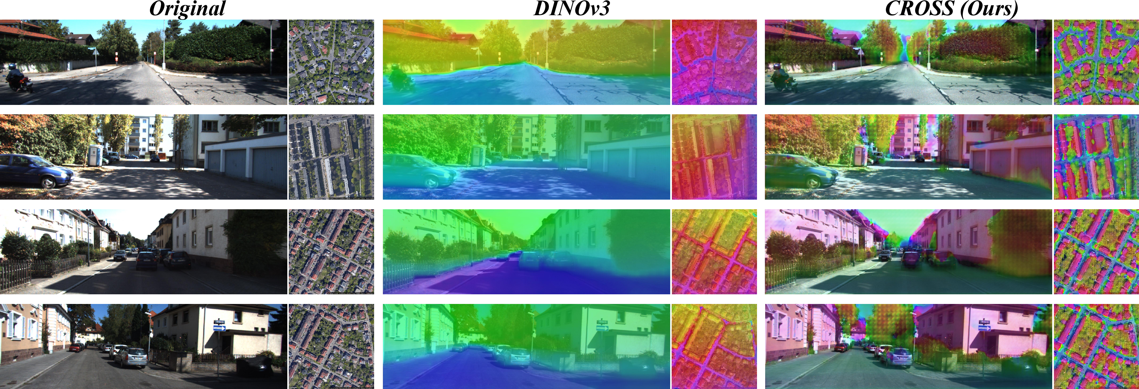 Figure 6: Visualization of semantic features predicted by DINOv3 and CROSS on the KITTI dataset.