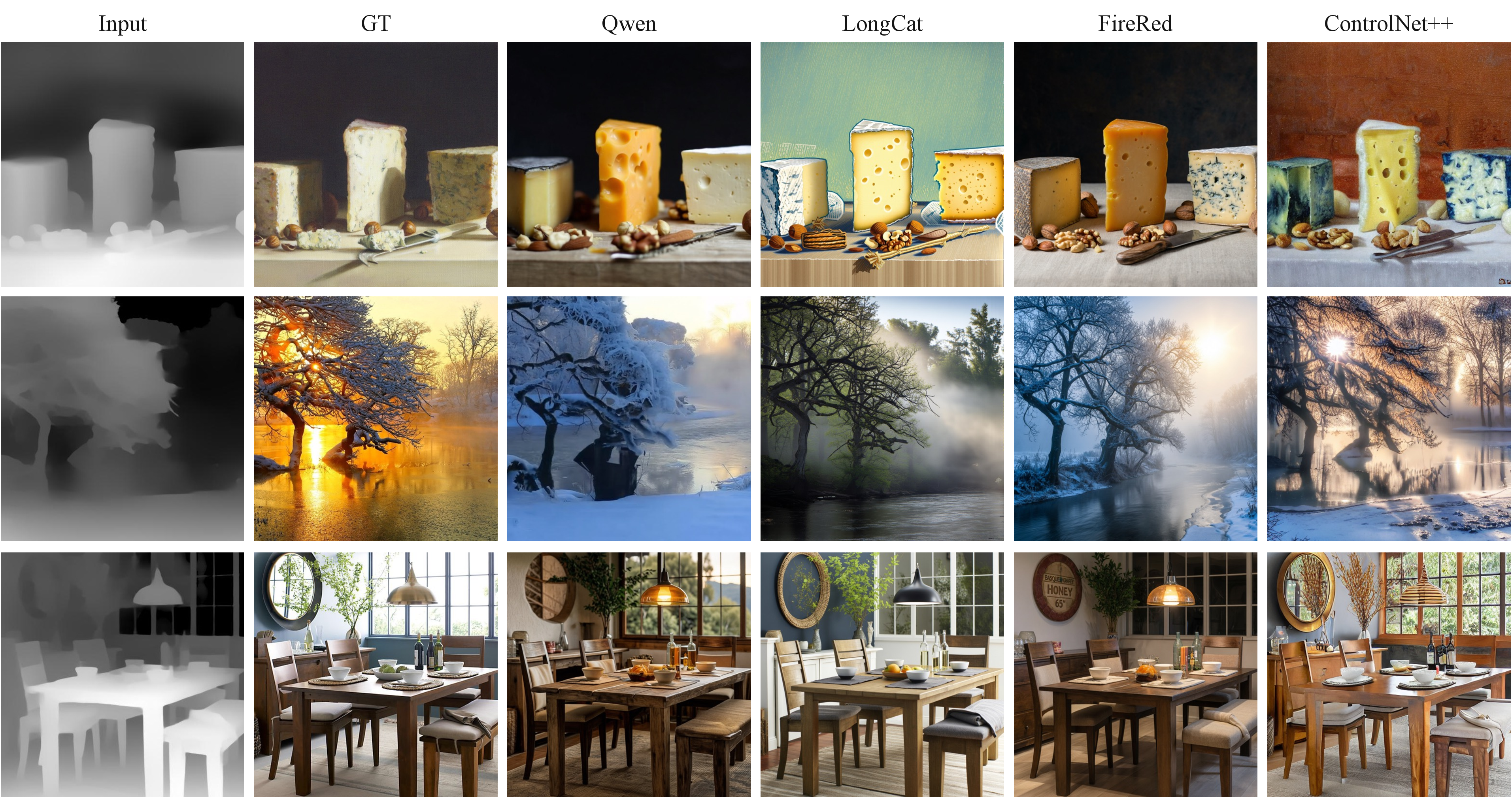 Figure 10: Qualitative depth-conditioned generation on MultiGen-20M. The same RGB depth maps and text prompts are given to all three zero-shot editors. The three examples show that the RGB-in/RGB-out interface can preserve coarse scene geometry, while editor backbones differ in texture realism, semantic fidelity, and layout drift.