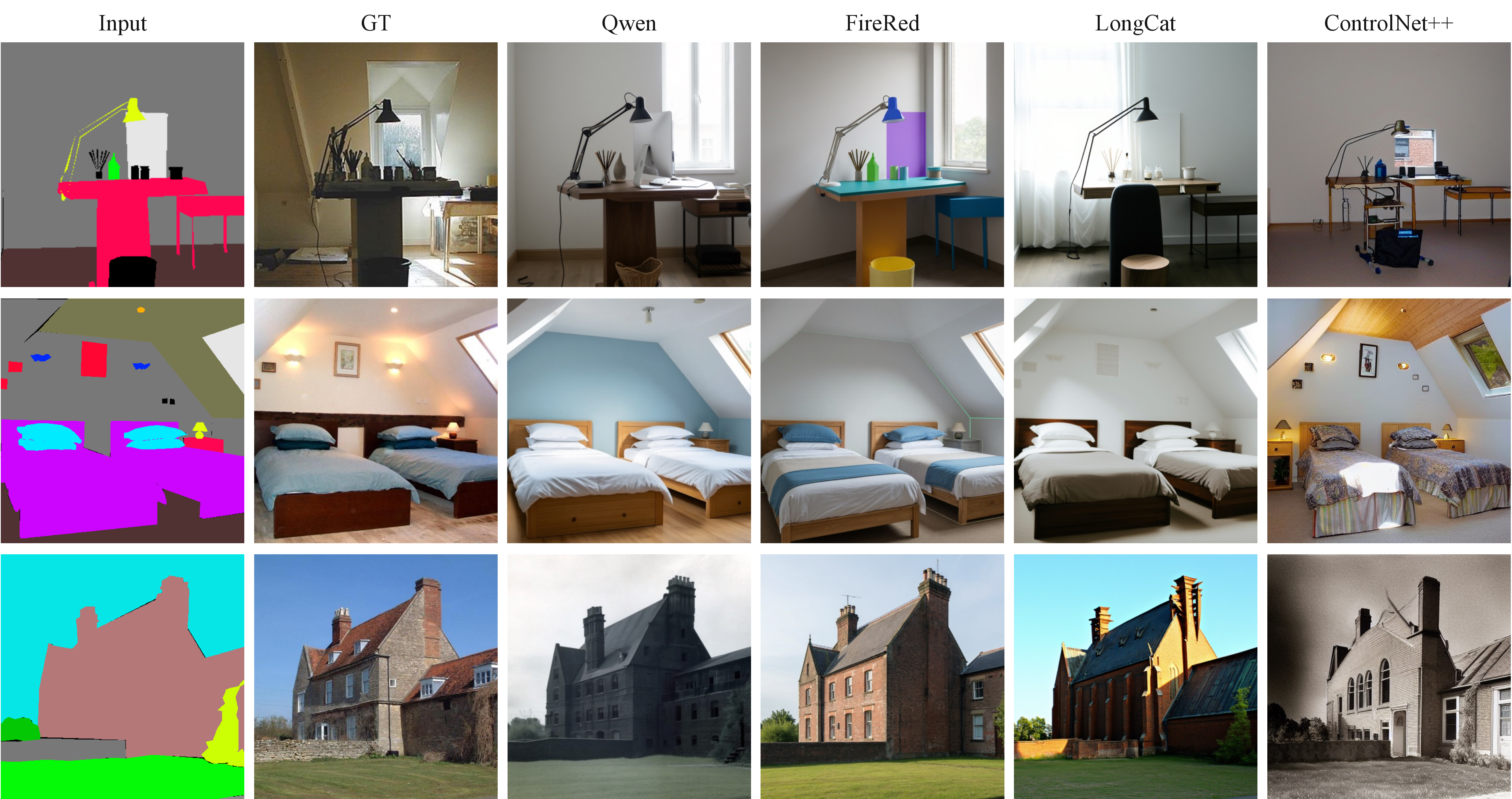 Figure 11: Qualitative semantic segmentation map conditioned generation on ADE20K. RINO interface preserves the semantic layout of the input, while editor backbones differ in texture realism and small-region fidelity.