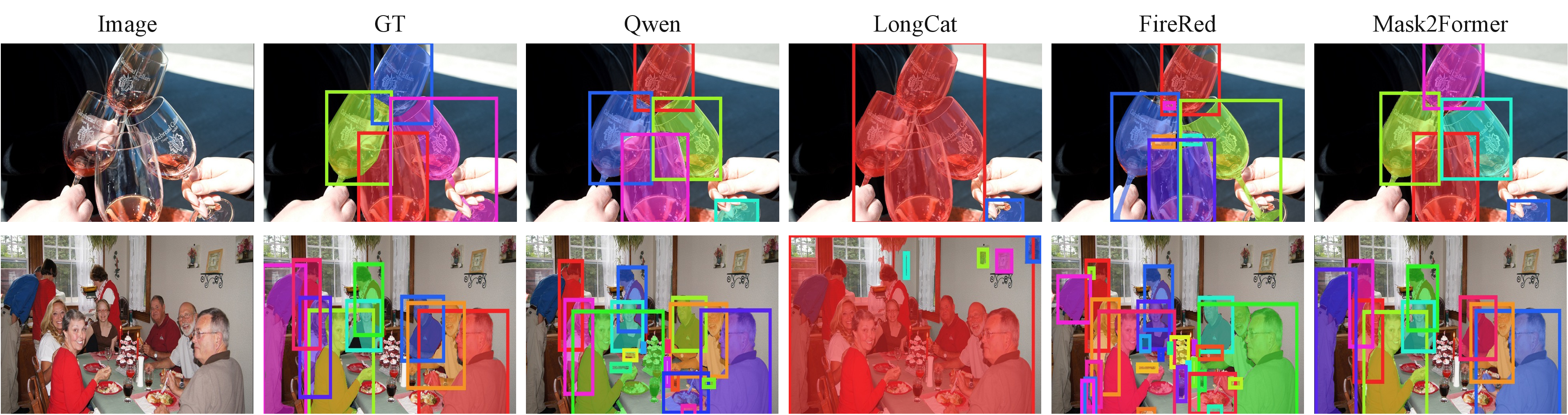 Figure 5: Qualitative object detection and instance segmentation on COCO val2017.