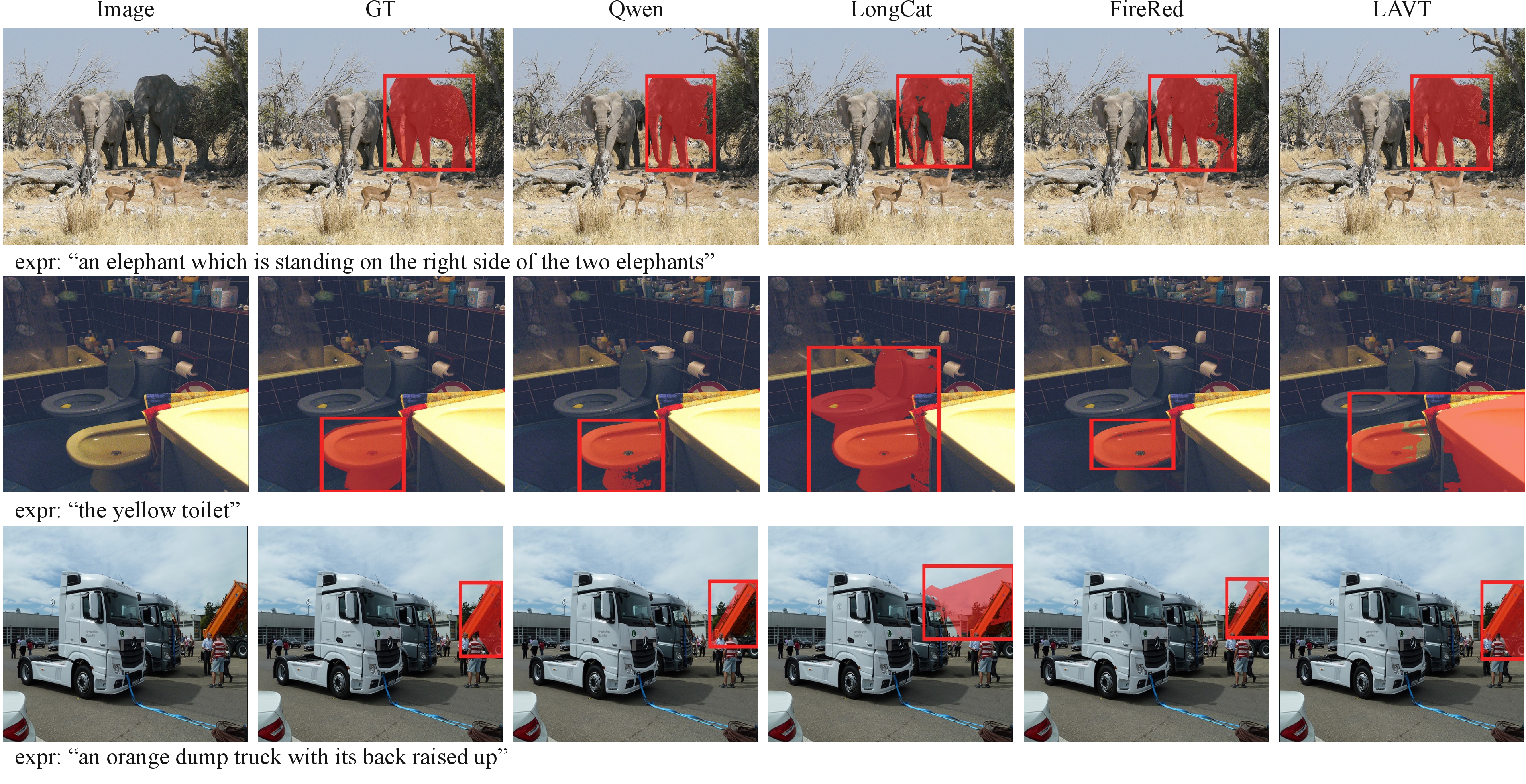 Figure 8: Qualitative referring expression comprehension and segmentation on RefCOCOg.