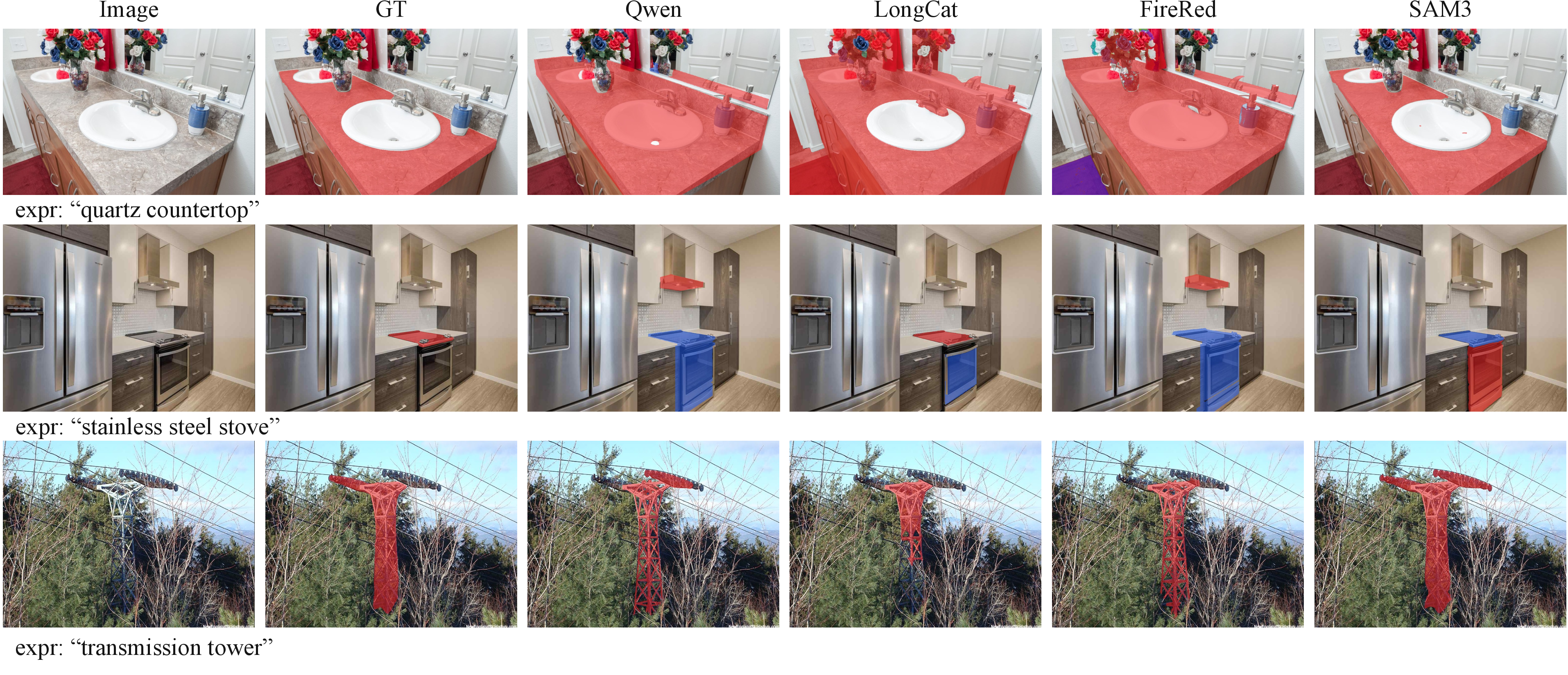 Figure 9: Qualitative open-vocabulary instance segmentation on SA-Co/Gold.