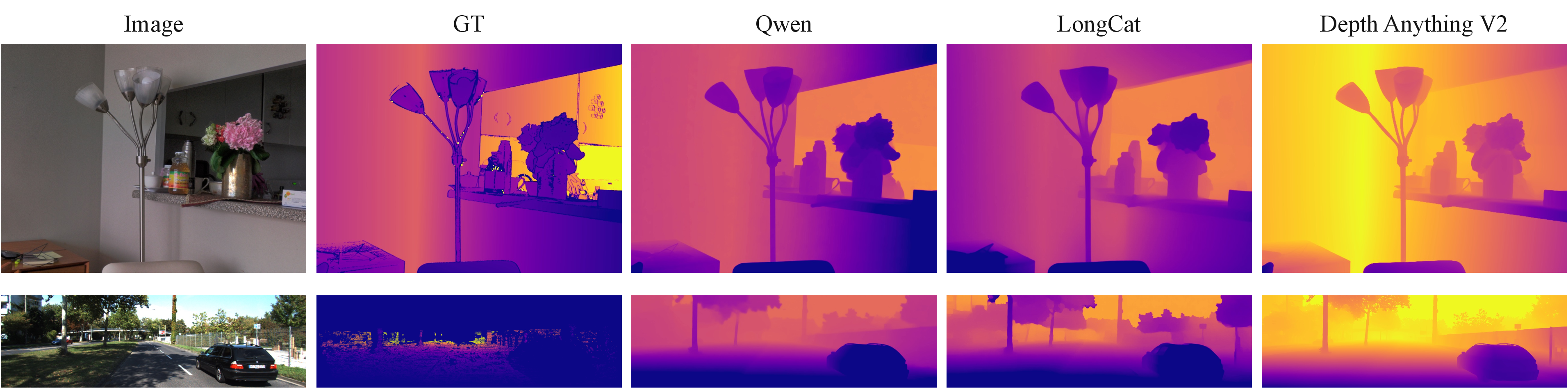 Figure 2: Qualitative zero-shot depth estimation on DIODE-indoor (top) and KITTI (bottom).