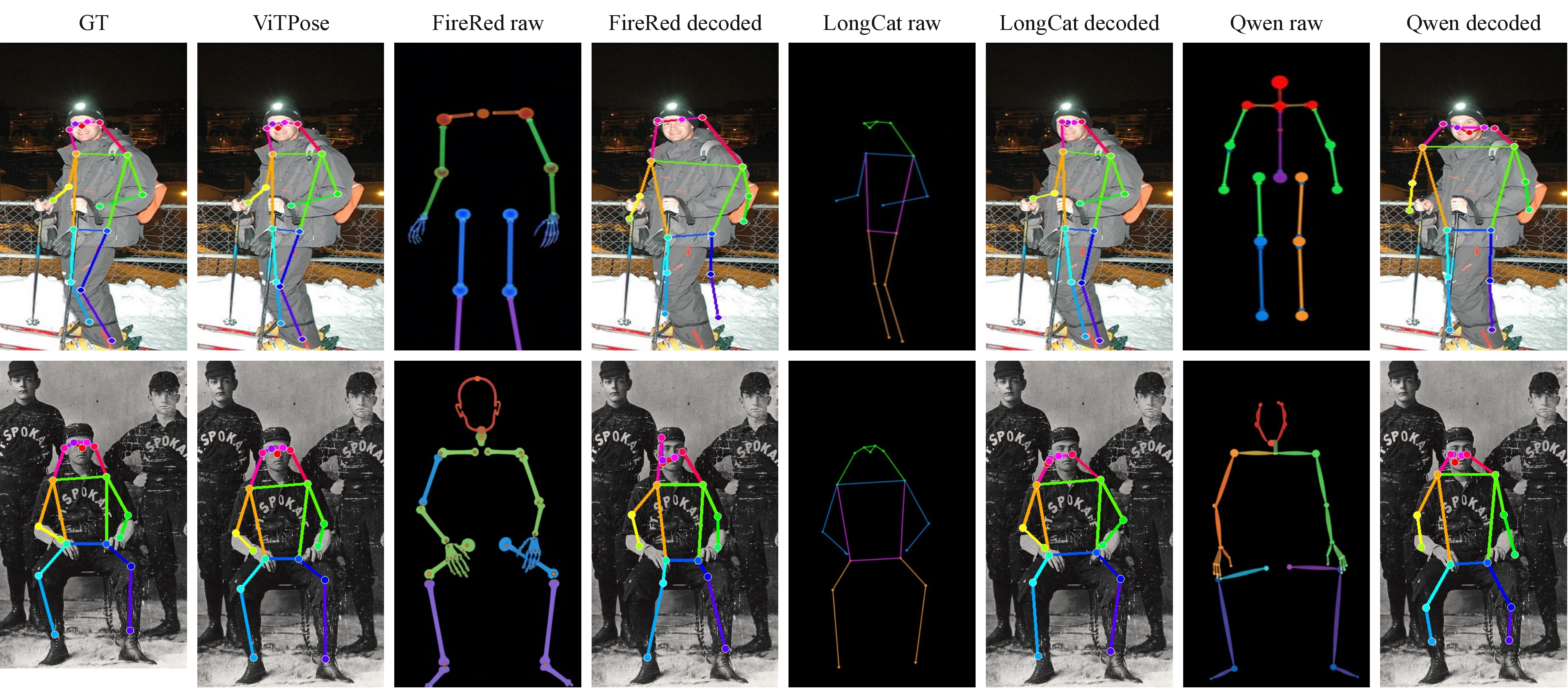 Figure 7: Qualitative zero-shot 2D human pose estimation.