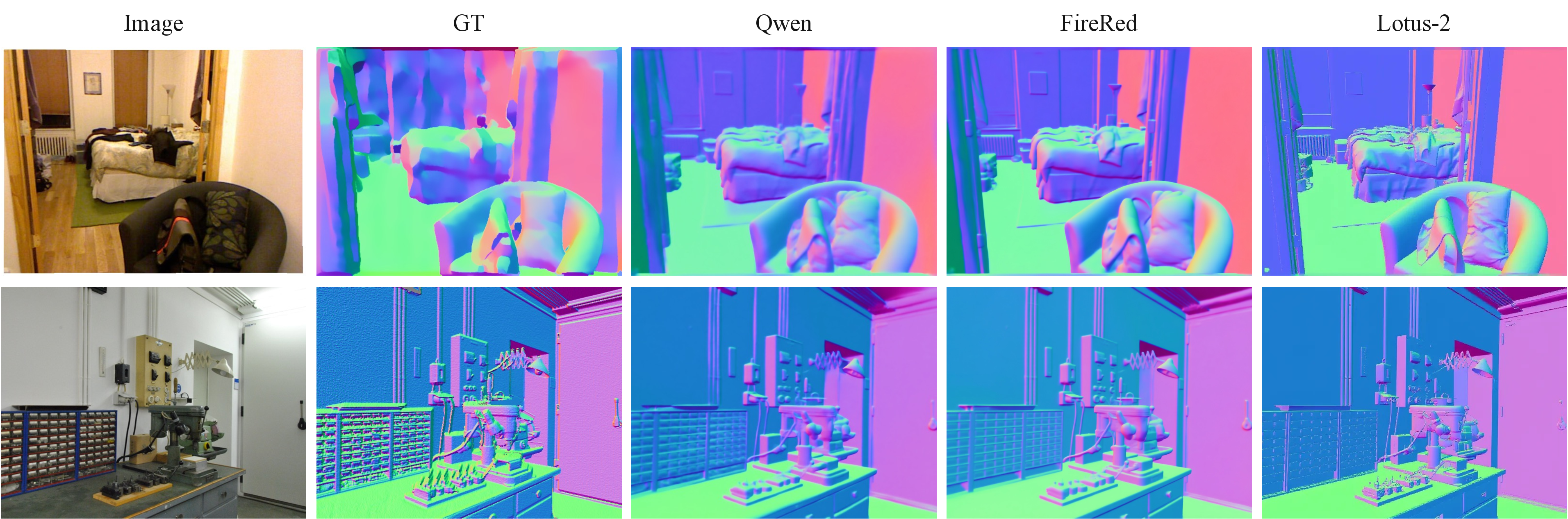 Figure 3: Qualitative zero-shot surface normal estimation on NYUv2 (top) and iBims-1 (bottom).