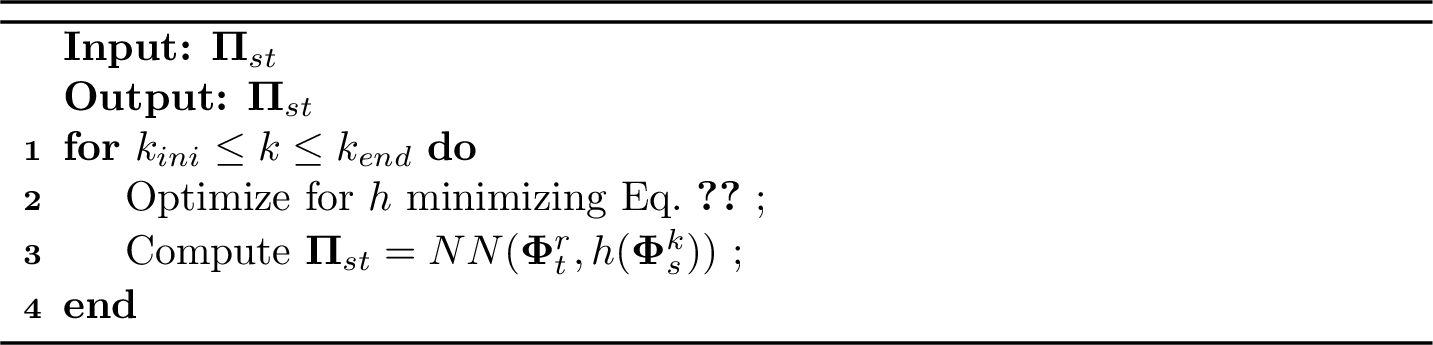 Figure 5: Iterative Refinement