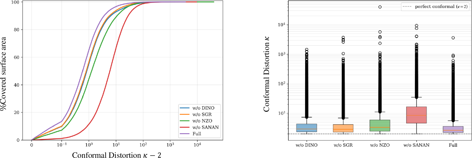 Figure 11: Quantitative ablation of mapping smoothness.