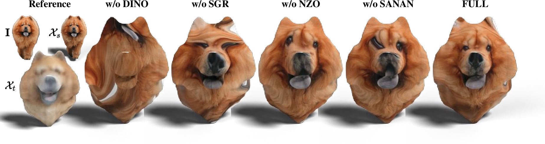Figure 6: Qualitative ablation comparisons of attribute transfer. The full RealSkin model successfully maintains spatial continuity and achieves accurate, smooth attribute transfer.
