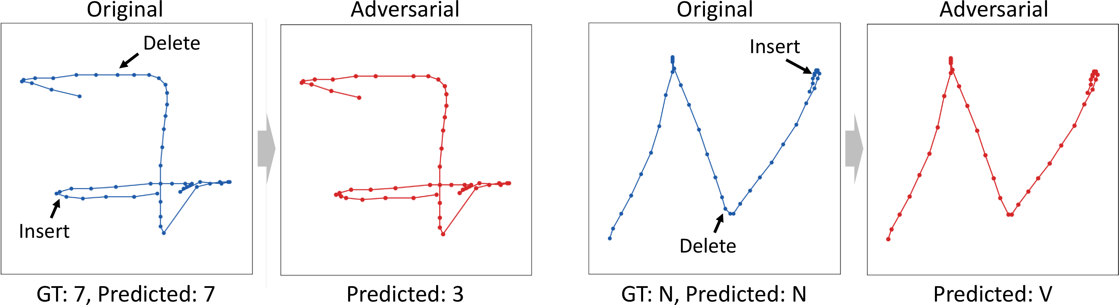 Figure 4: Example of adversarial samples that only required a single iteration of AITE to change the class. The temporal insertion and deletion are indicated with arrows.