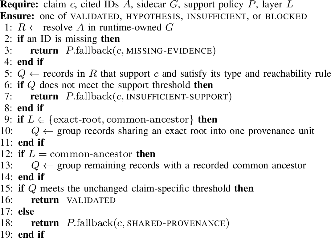 Figure 5: P2 Support Gate and P3 Provenance Gate claim decision. P2 checkssupport without provenance grouping; P3 groups records that share an exactroot and, under the common-ancestor rule, records with a recorded commonancestor before reevaluating the same threshold.