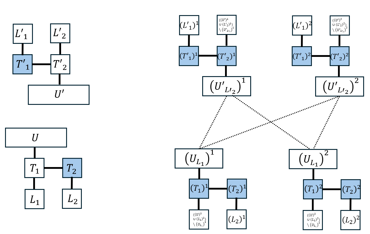 Figure 2: Left: Medium stage, Right: Final construction