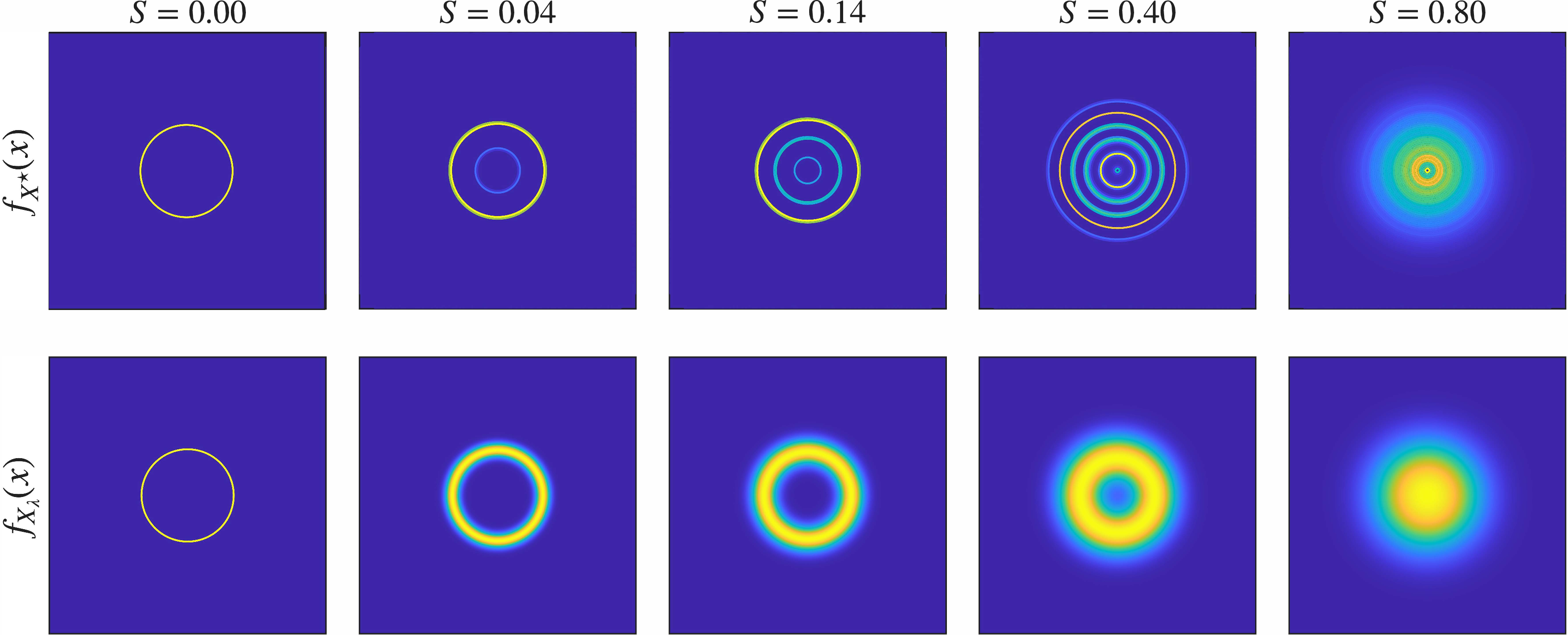 Figure 3: Illustration of the distributions of the optimized input f_{X^{\star}}(x) and the superposition input f_{X_{\lambda}}(x) for P/\sigma^2= 10 dB.