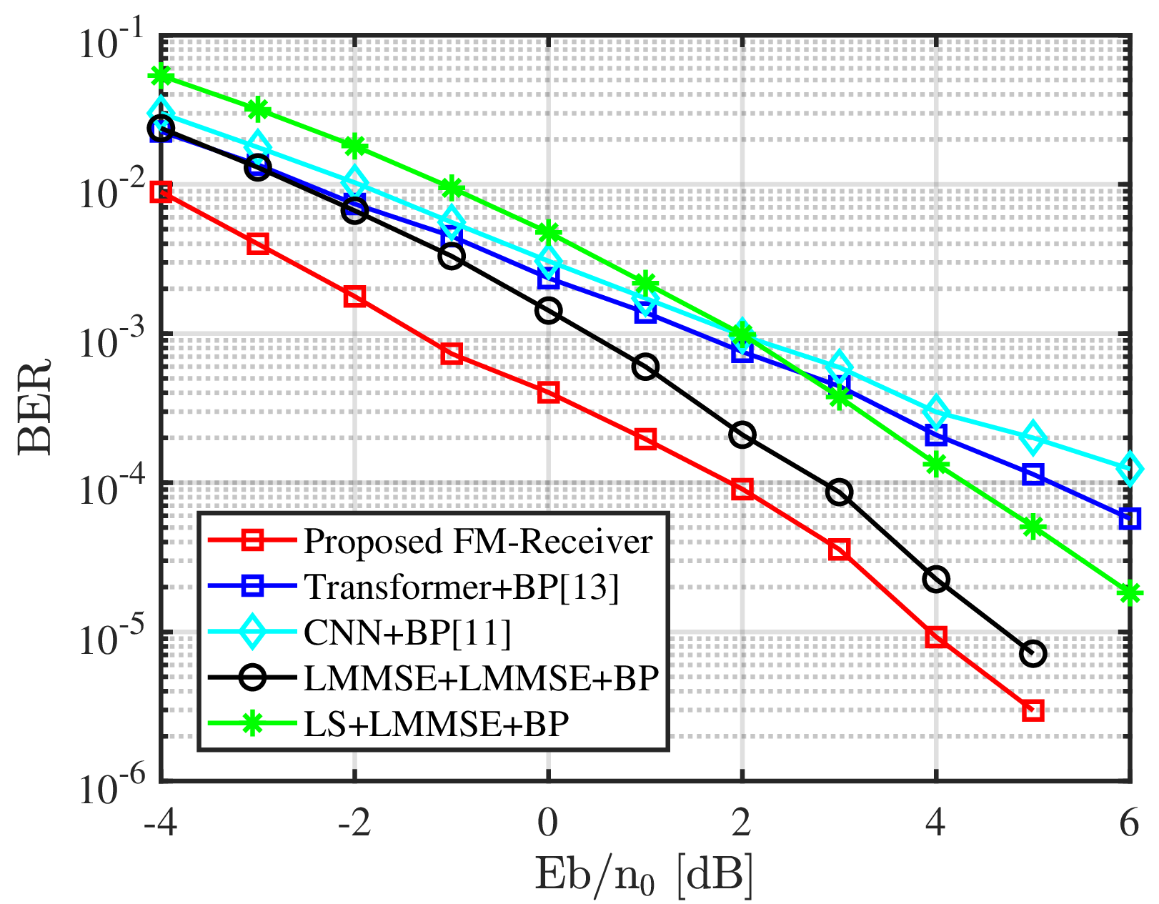 Figure 9: Generalization capability to a new channel model.