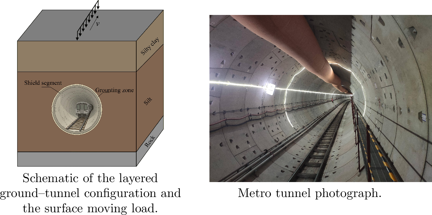 Figure 32: Computational configuration of the metro tunnel example. The model consists of a segmental lining and an outer grouting zone embedded in a layered soil deposit, and is excited by a moving surface load applied above the tunnel axis.