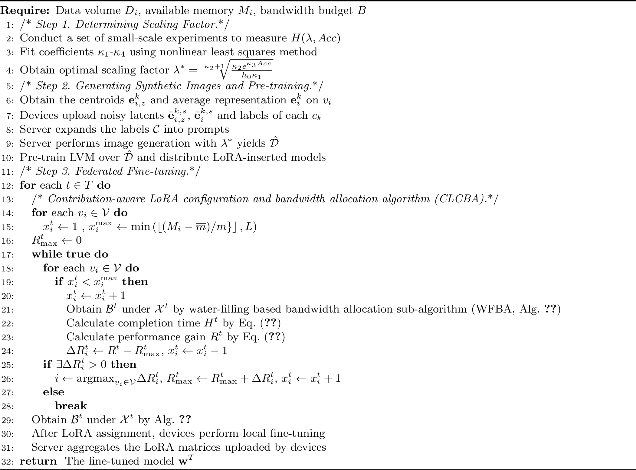 Figure 5: Diffusion Model-Driven Synthetic Image Pre-Training for Federated Fine-Tuning (FeDiSyn)