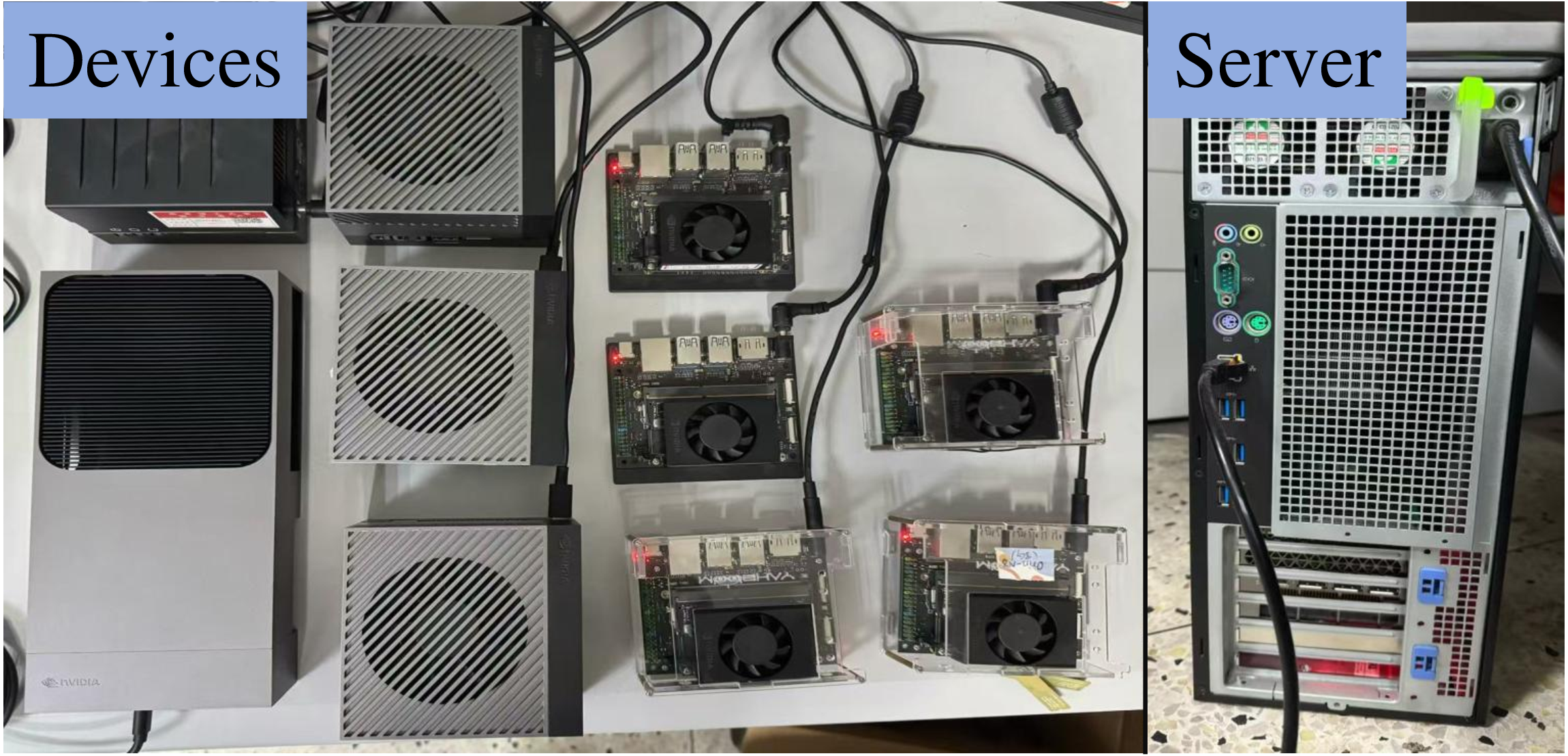 Figure 8: Hardware devices of our testbed.