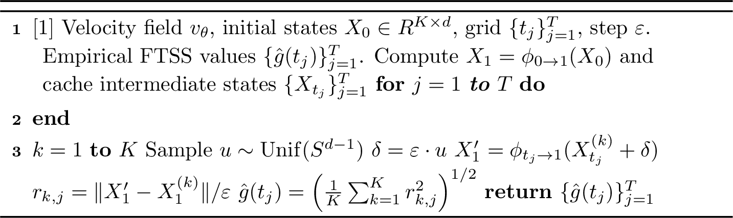 Figure 1: Parallel Gradient-Free Estimation of FTSS