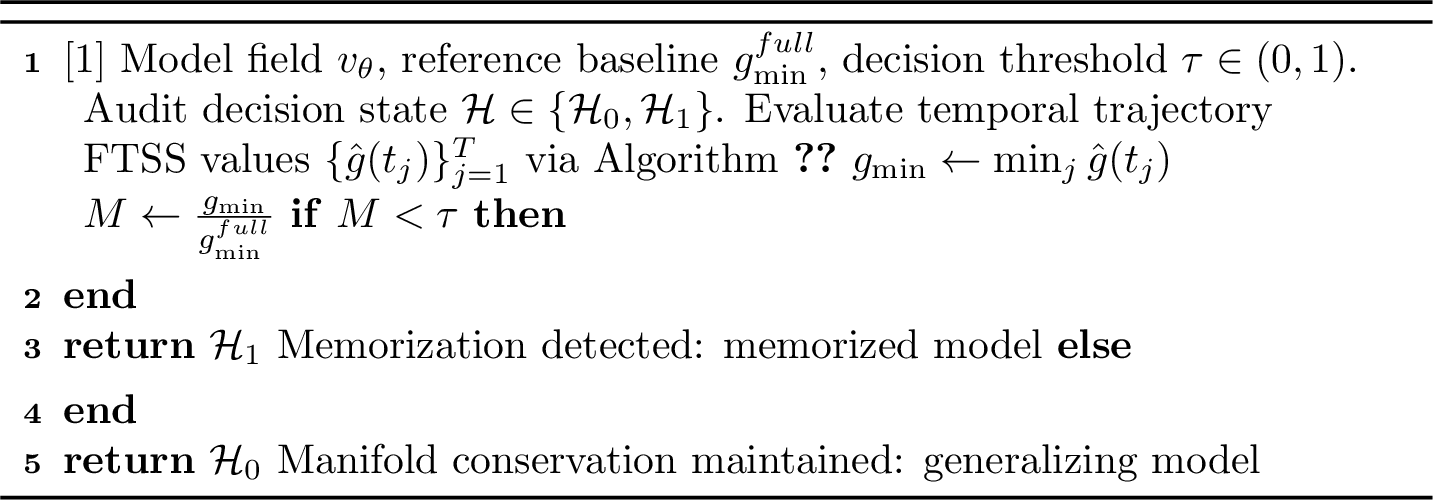 Figure 2: Geometric Memorization Audit via Spectral Sensitivity