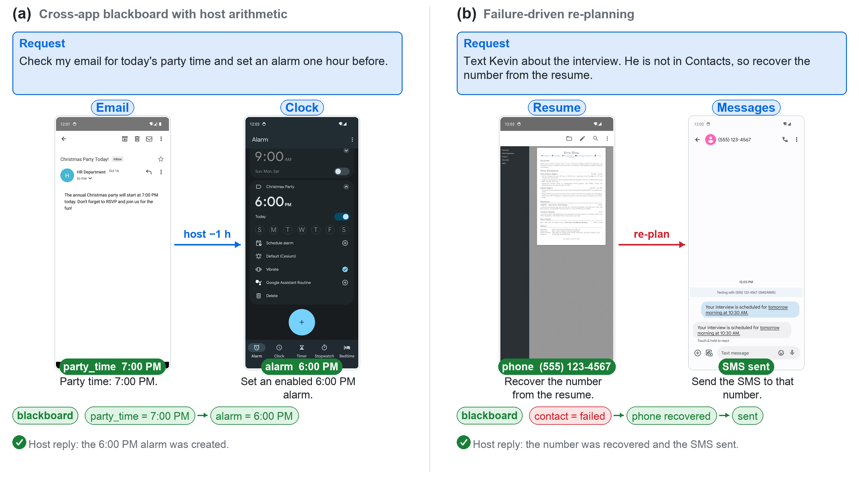Figure 6: Cases of our workflow with attribution experience. (a) Email-to-alarm transfers the observed party time through the blackboard; the host subtracts one hour before the GUI subagent sets the alarm. (b) Failure-driven re-planning records a failed contact lookup, recovers the phone number from a resume, and delegates the final Messages GUI task.