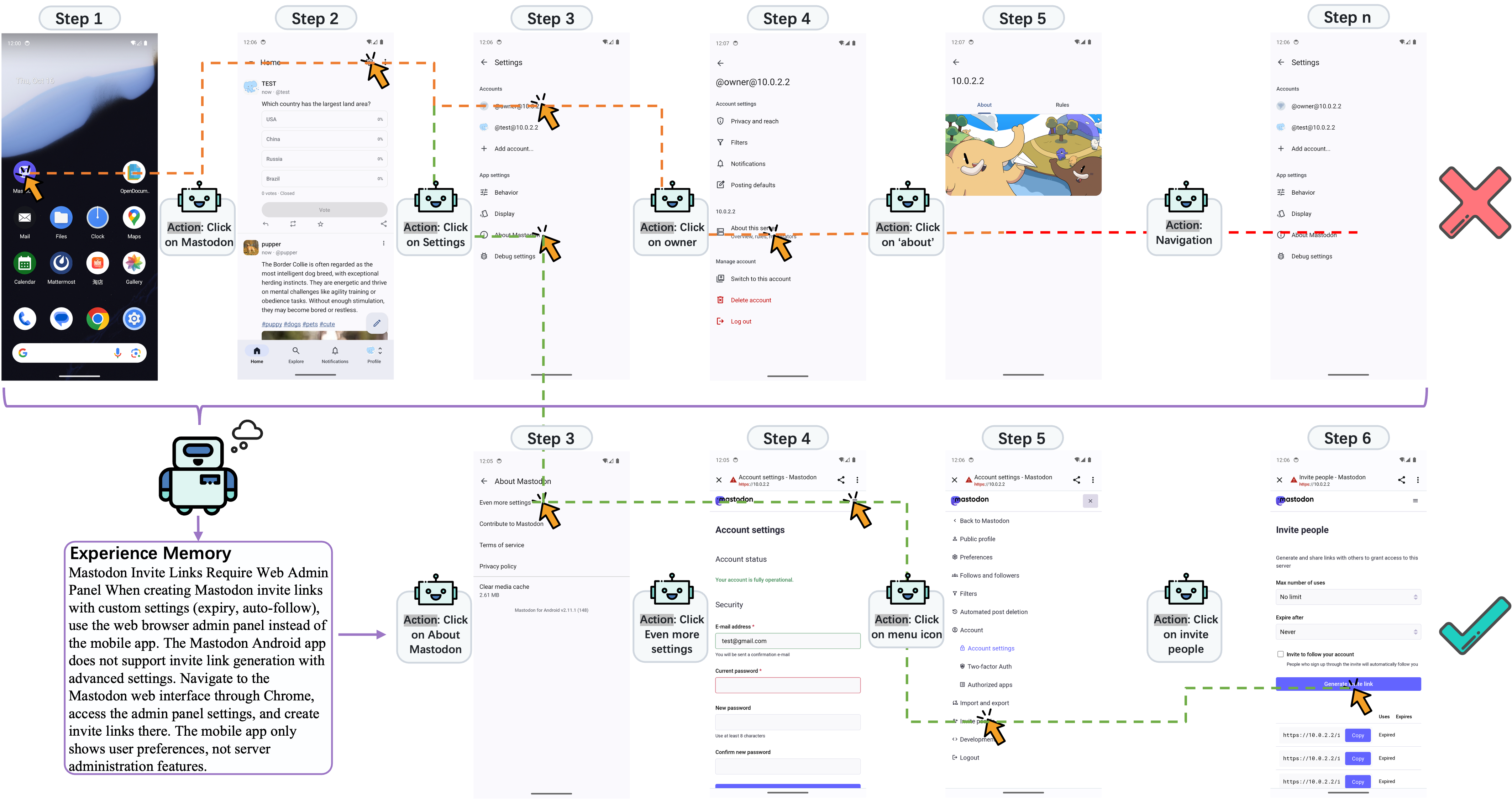 Figure 3: Experience memory improves a GUI task by changing the task context before low-level control begins. Without the retrieved memory (Top), GUIClawinvites continues through Mastodon’s mobile settings and reaches a nonproductive path for invite-link creation. With the retrieved memory (bottom), the Know stage supplies an advisory lesson that invite links with advanced settings that require the web administration panel; GUIClaw then opens the web interface, navigates to account settings, and reaches the invite-people page. The example shows that experience memory guides app choice, decomposition, and recovery while live screen observations still ground each action.