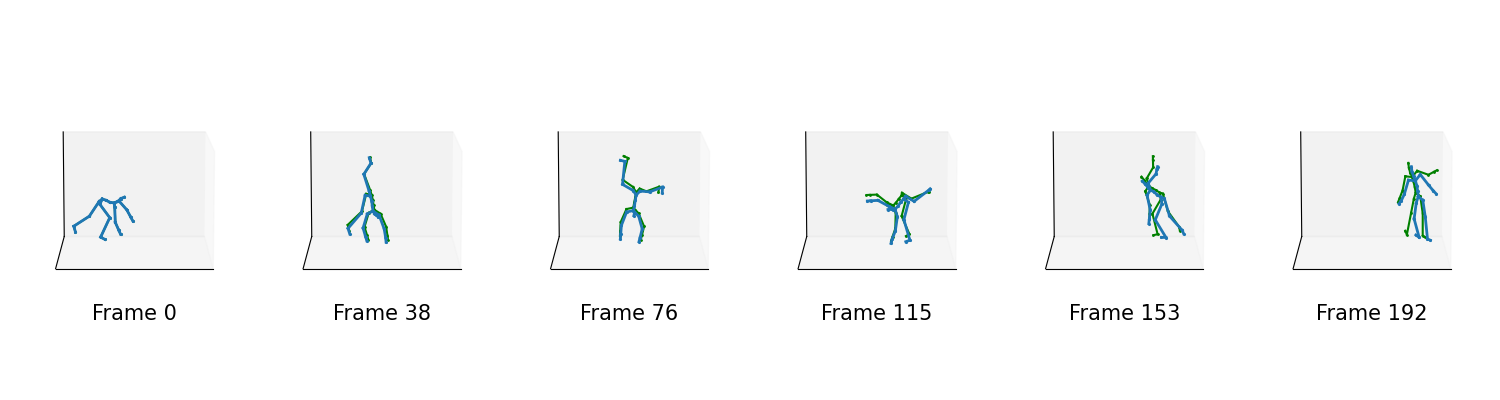 fig: a