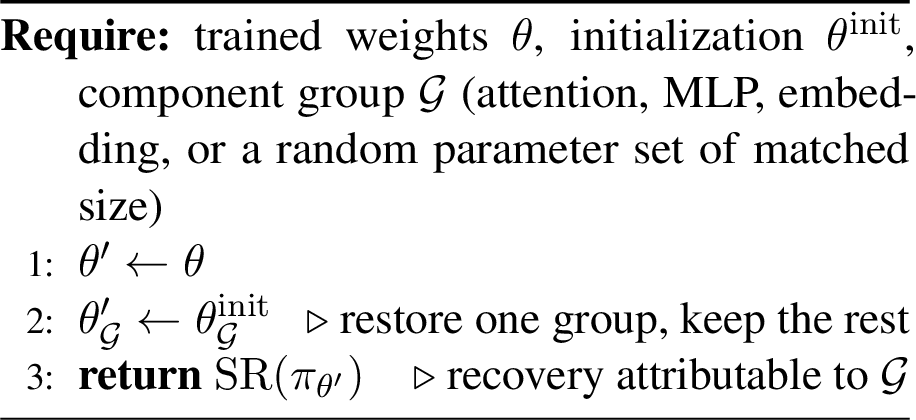 Figure 22: Causal component grafting