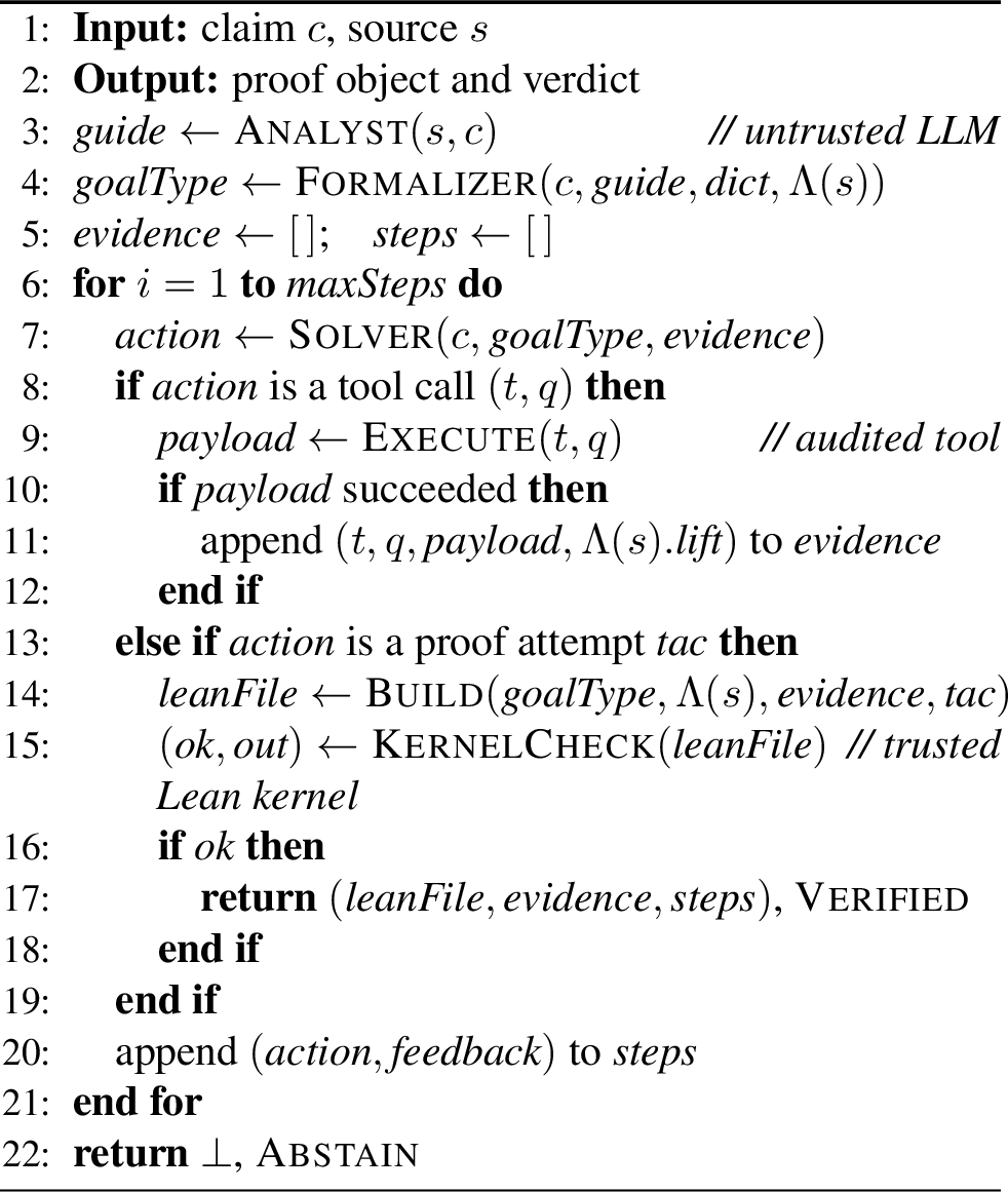 Figure 3: RuntimeVerify: operational definition of theruntime loop. Trust-zone labels annotate each step. The Pythonimplementation at src/python/runtime/pipeline.py realizesthis algorithm.