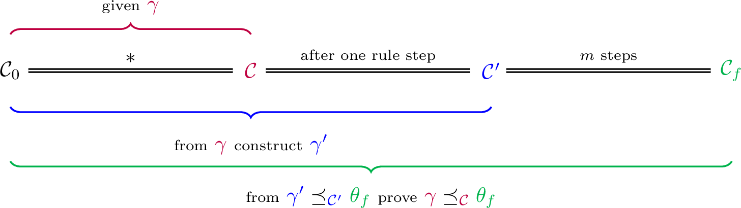 Figure 4: Inductive step in the proof of completeness.