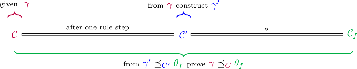Figure 3: Inductive step in the experiments towards a completeness proof.