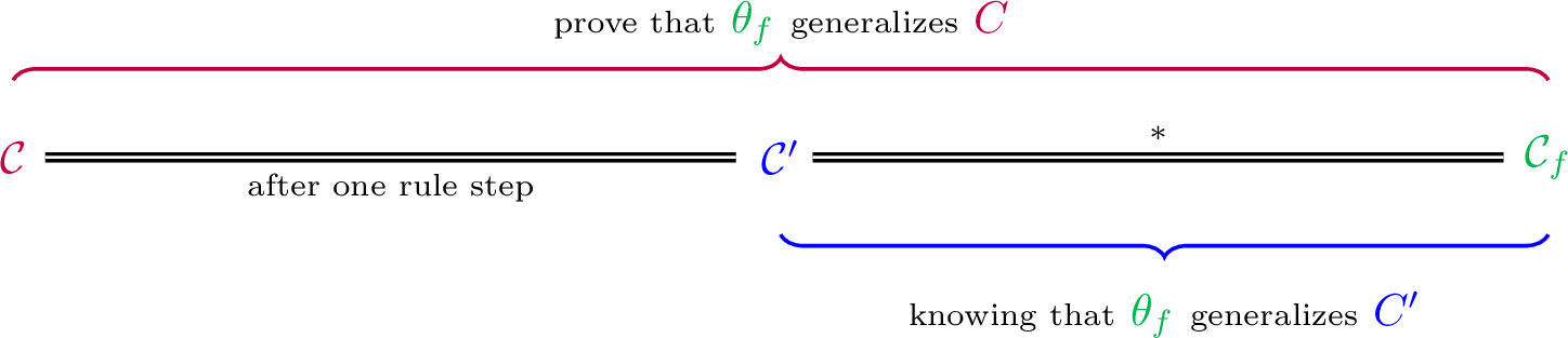 Figure 2: Inductive step in the soundness theorem presented in [28].