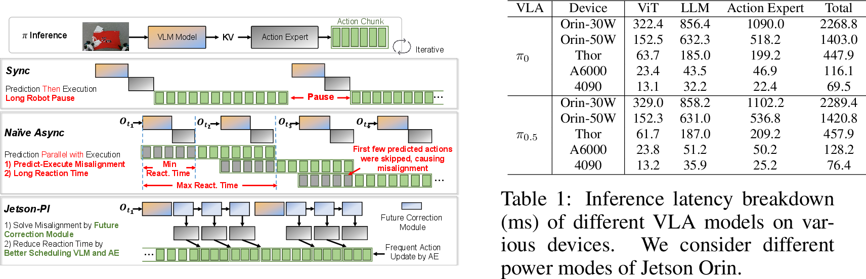 Figure 4: Overview of Jetson-PI.