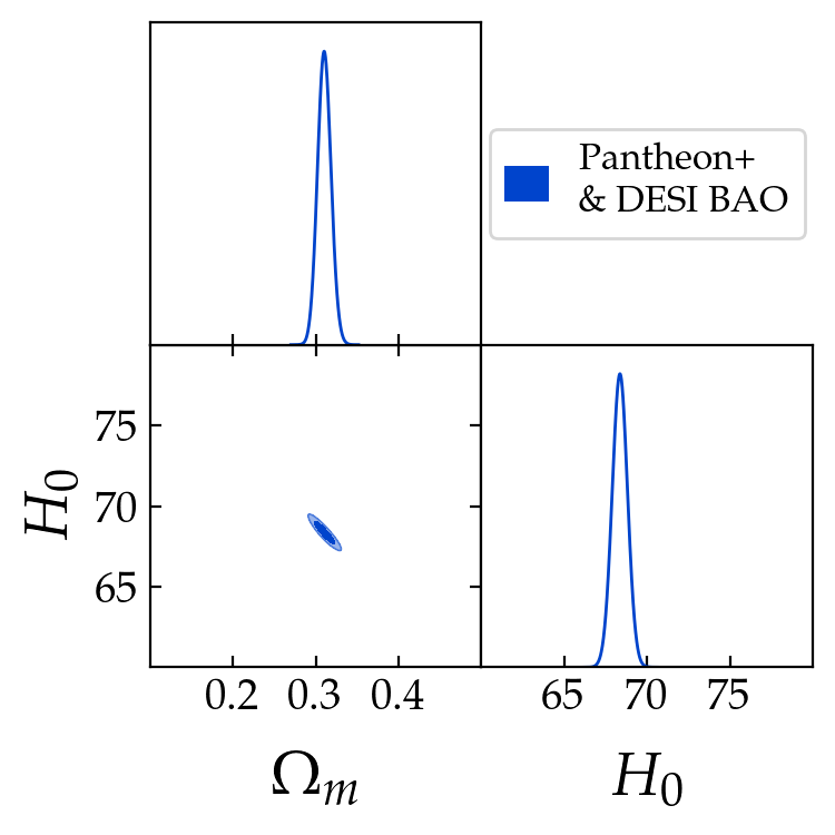 Figure 10: Marginalised \Omega_m–H_0 posterior of the \LambdaCDM baseline (Pantheon+ \& DESI BAO), obtained by sampling the XGBoost surrogate (R^2=0.99988) with the Random-Walk Metropolis–Hastings sampler. The inner and outer contours are the 1\,\sigma and 2\,\sigma credible regions.