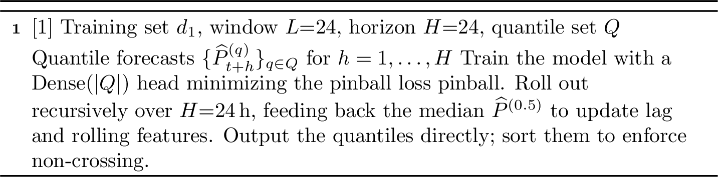 Figure 5: Integrated quantile forecasting