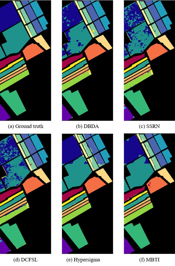 Figure 10: Classification maps for Salinas obtained with different methods.