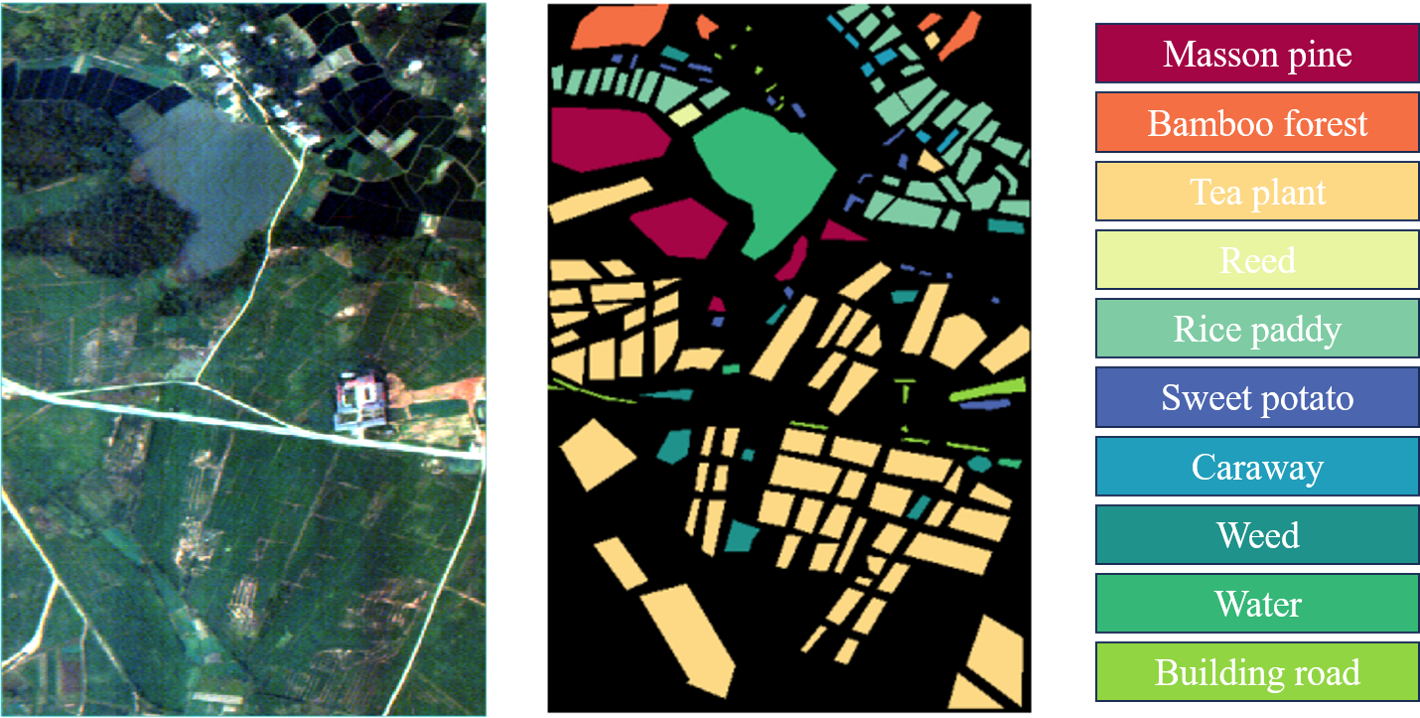 Figure 9: Description of the FangluTeaFarm.