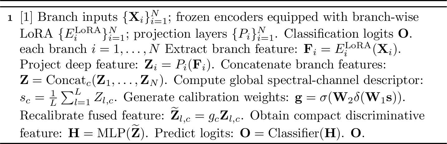 Figure 6: Multi-Branch efficient fine-tuning framework for Hyperspectral Image classification