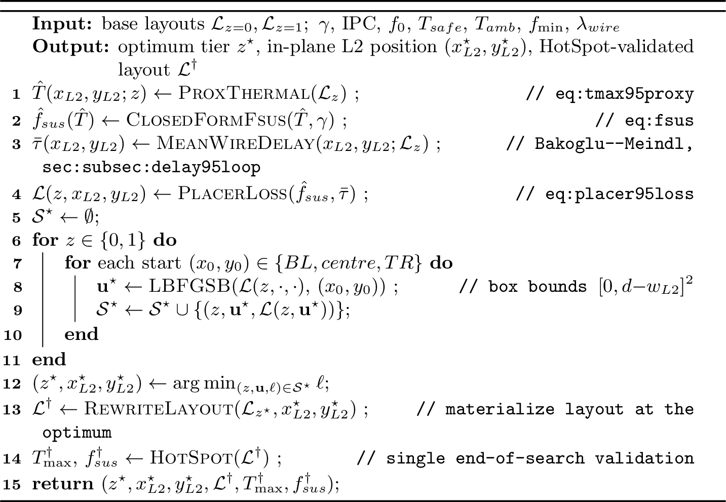 Figure 3: CLIP-3D floorplanner with closed-form f_\text{sus} inside the objective and a single end-of-search HotSpot validation.