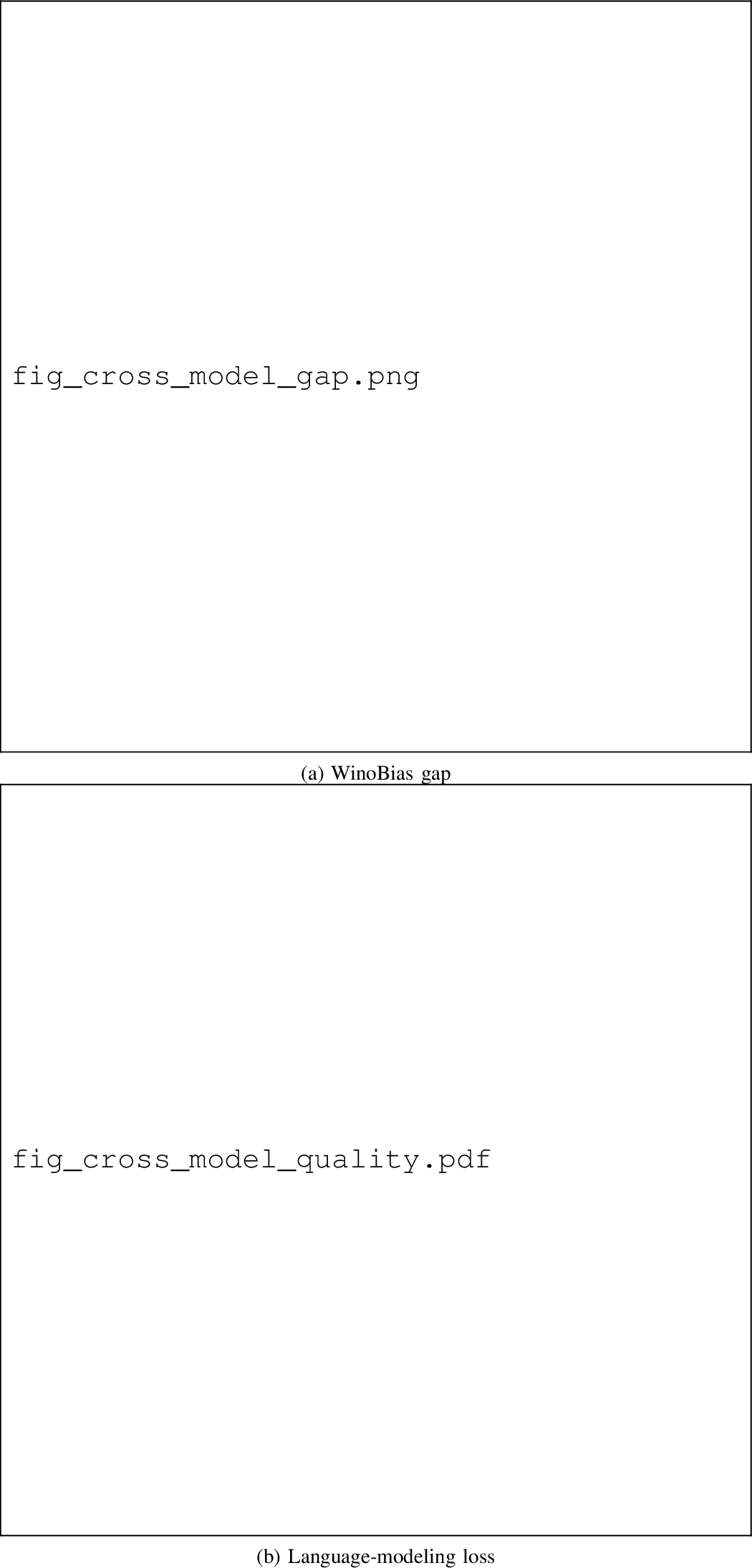 Figure 6: ROBIN across the four models as k varies