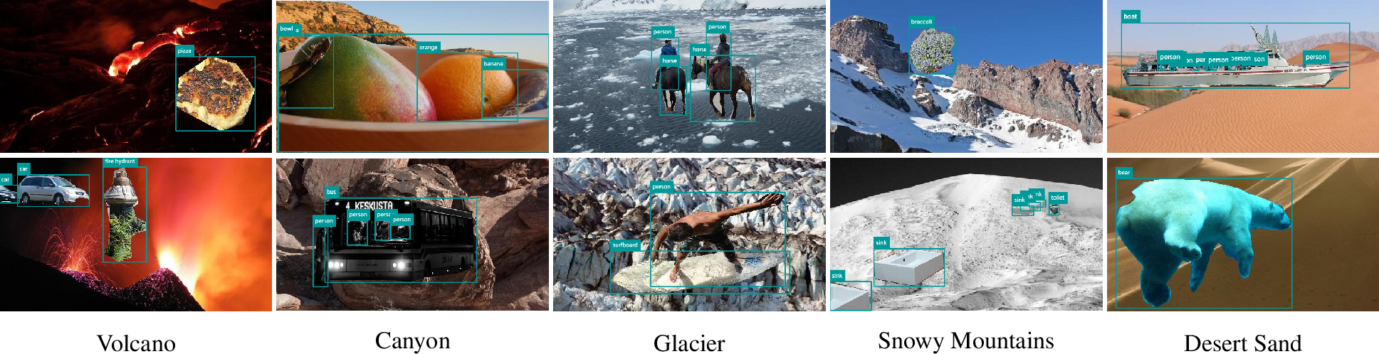 Figure 6: Example COCO-B images showing objects placed against non-natural backgrounds from each of the five classes: Volcano, Canyon, Glacier, Snowy Mountains, and Desert Sand. Ground truth bounding boxes and labels are visualized in blue.