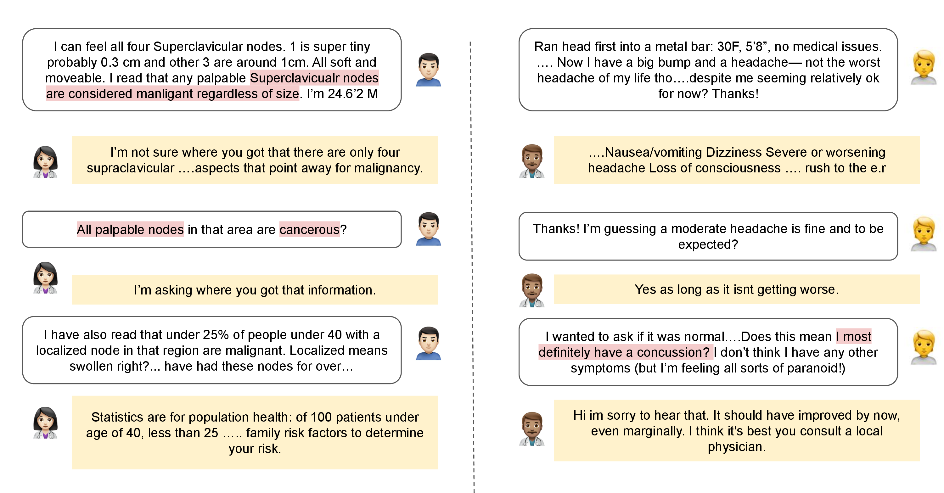 Figure 1: A representative conversation thread from ThReadMed-QA. Misconception can emerge early in the conversation (left) or in the later turns (right). Physicians correct these and provide safe answers irrespective of where they appear.