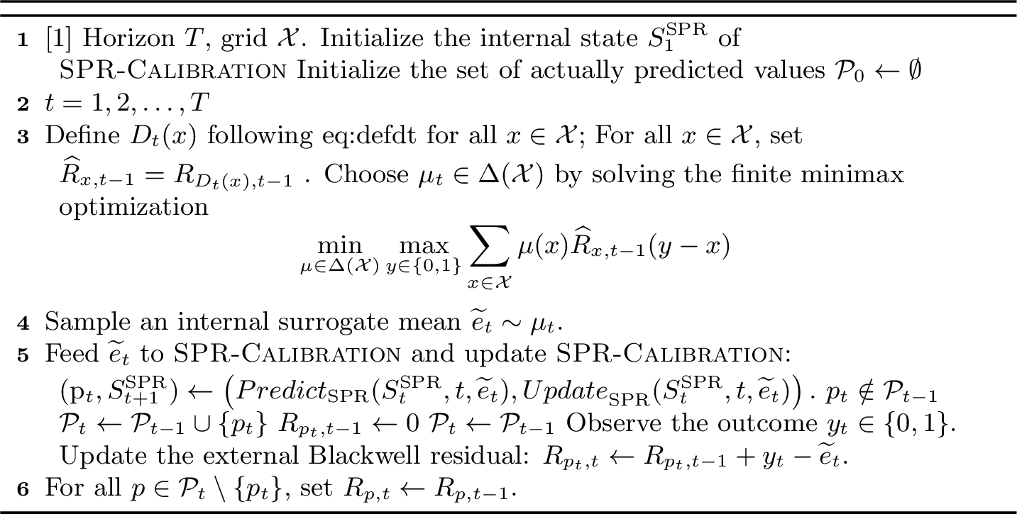 Figure 5: Blackwell-Wrapped SPR-Calibration