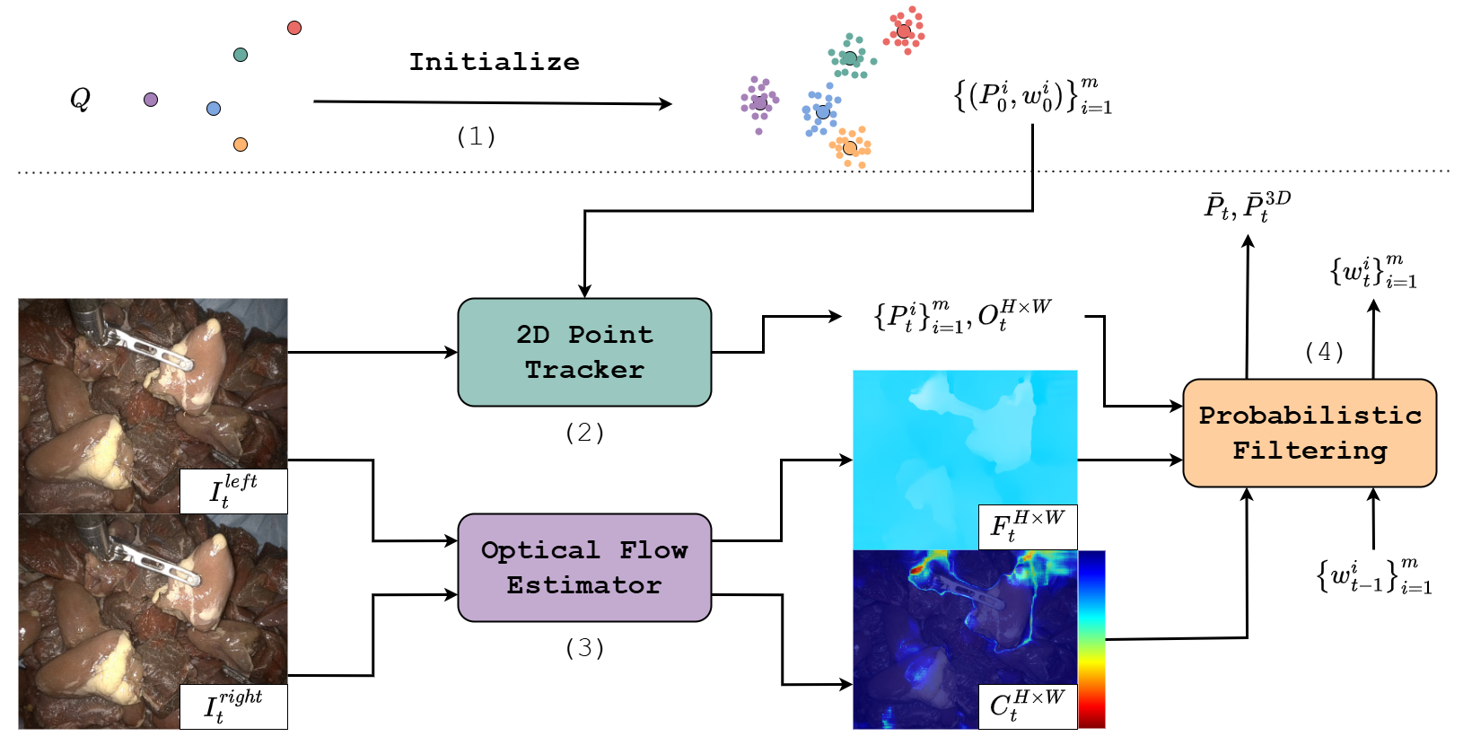 Figure 9: Overview of the solution for 2D and 3D tracking provided by team MFTIQProb.