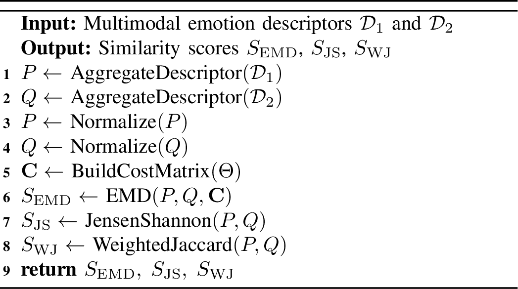 Figure 3: Emotion Descriptor Comparison