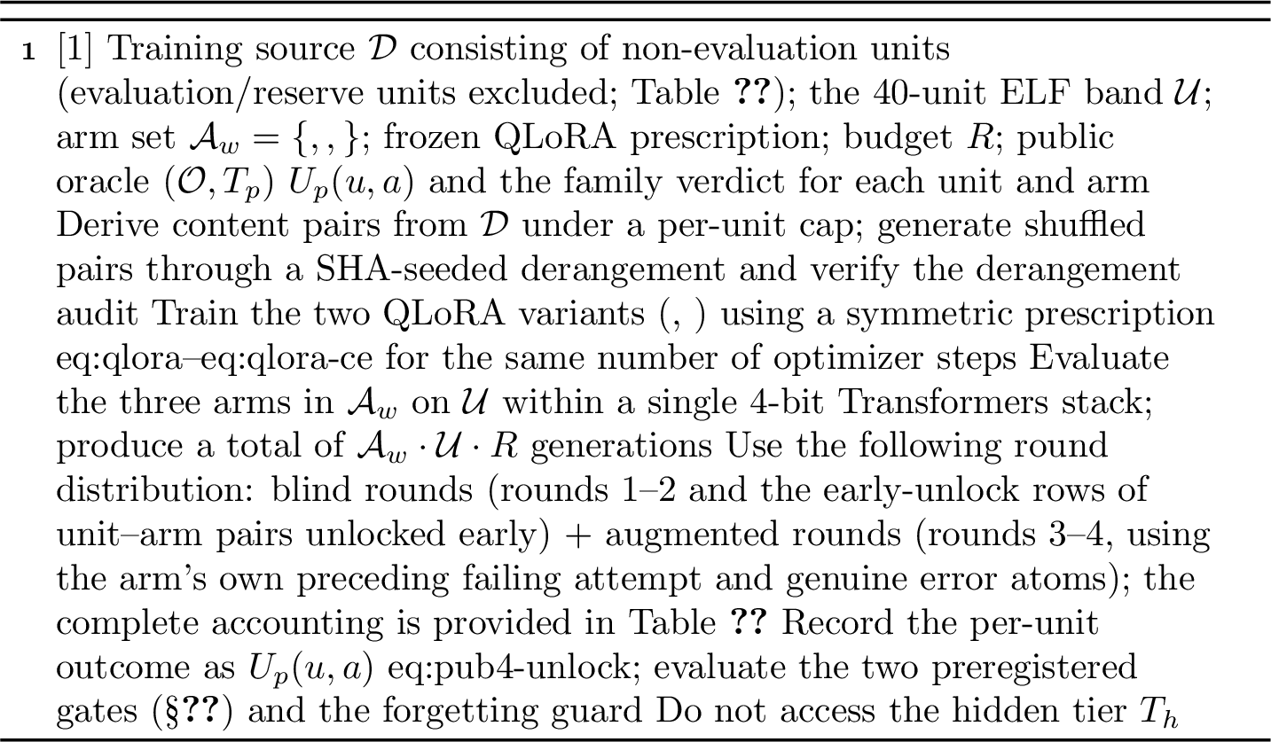 Figure 4: Training and evaluation procedure for error-lattice weights (ELW).The procedure is not a repair algorithm. It is an evaluation instrument bywhich the same screen endpoint is measured in the weight channel. It is theweight-channel instantiation of Procedure 2.