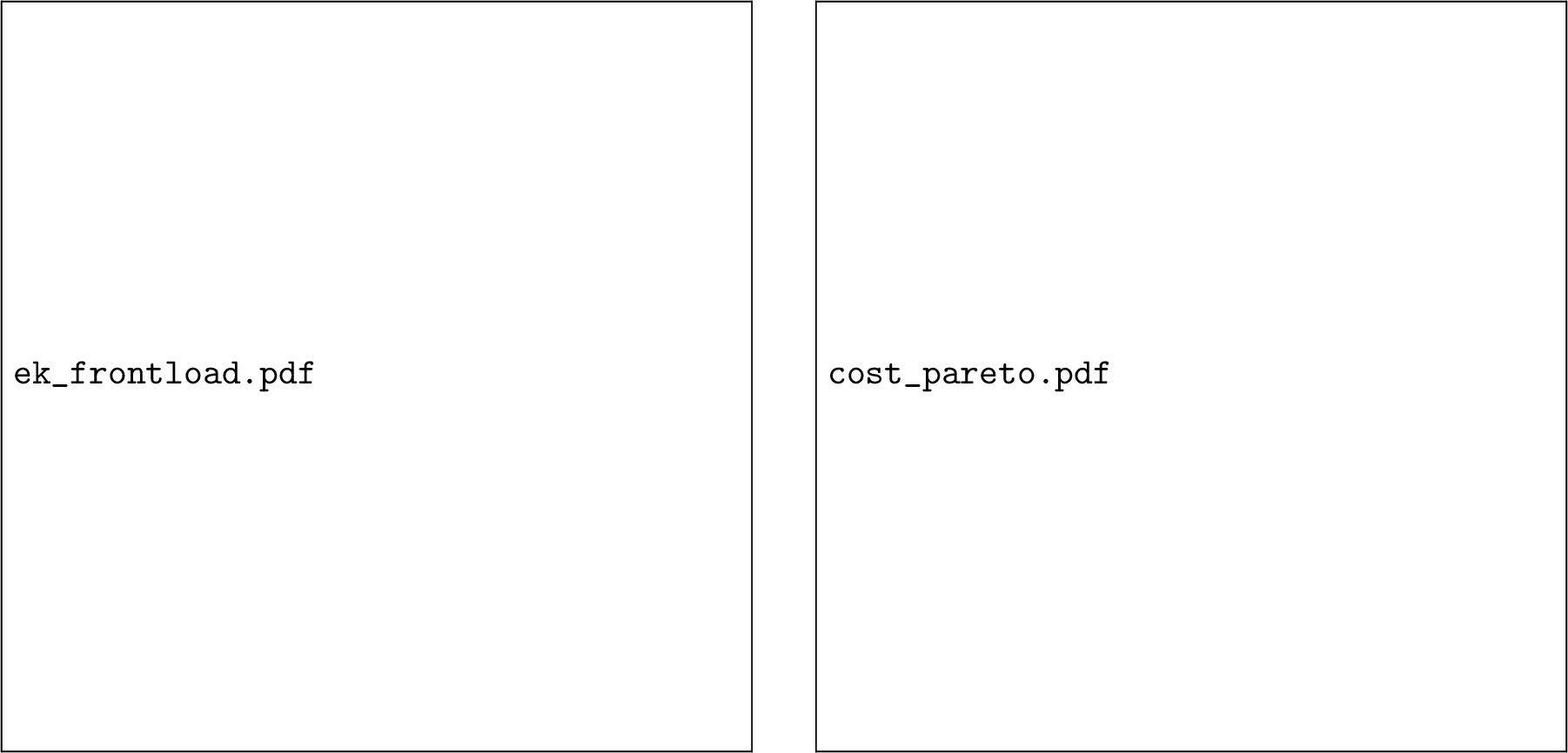 Figure 6: Computational cost on the implicit circle benchmark.Left: wall-clock time per assimilation cycle over the rollout. EnCF andEnCF-LF use the cosine training schedule described in 5.1,which decreases the number of control-training epochs from 100 to 1 duringthe first 20 cycles.Right: converged RMSE versus steady-state wall-clock time per assimilationcycle. Each marker corresponds to one filter after the EnCF training schedule hasannealed to E_k=1. Shaded bands and error bars indicate variability over fiverandom seeds.
