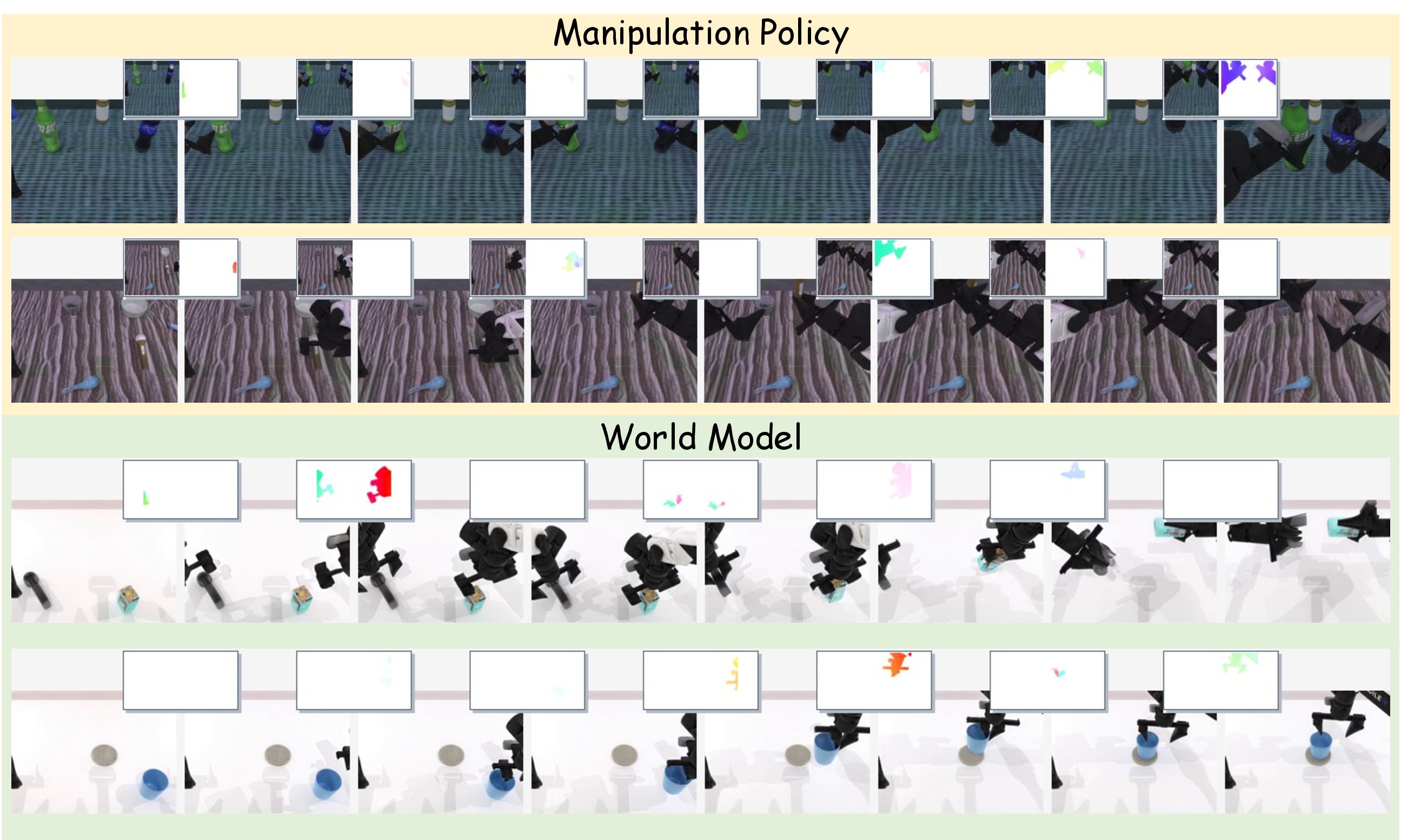 Figure 5: Qualitative visualization of FlowWAM in policy and world-model modes.