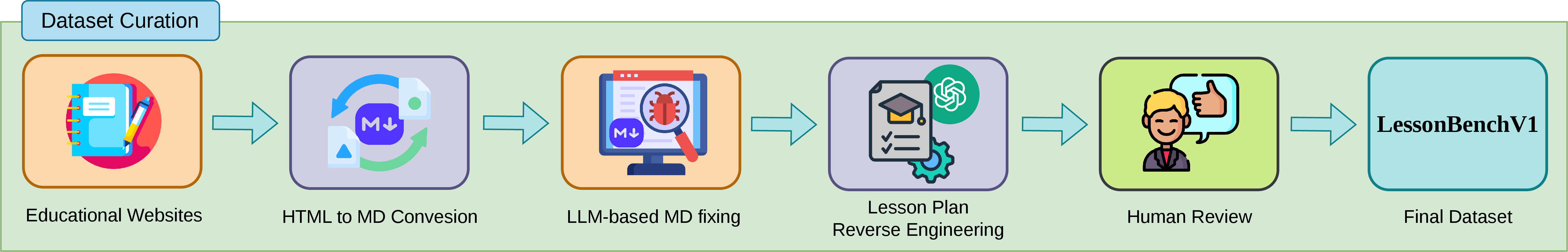 Figure 1: LessonBench construction pipeline