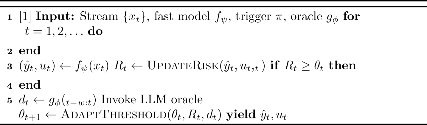 Figure 2: Uncertainty-Aware Event-Triggered LLM Invocation