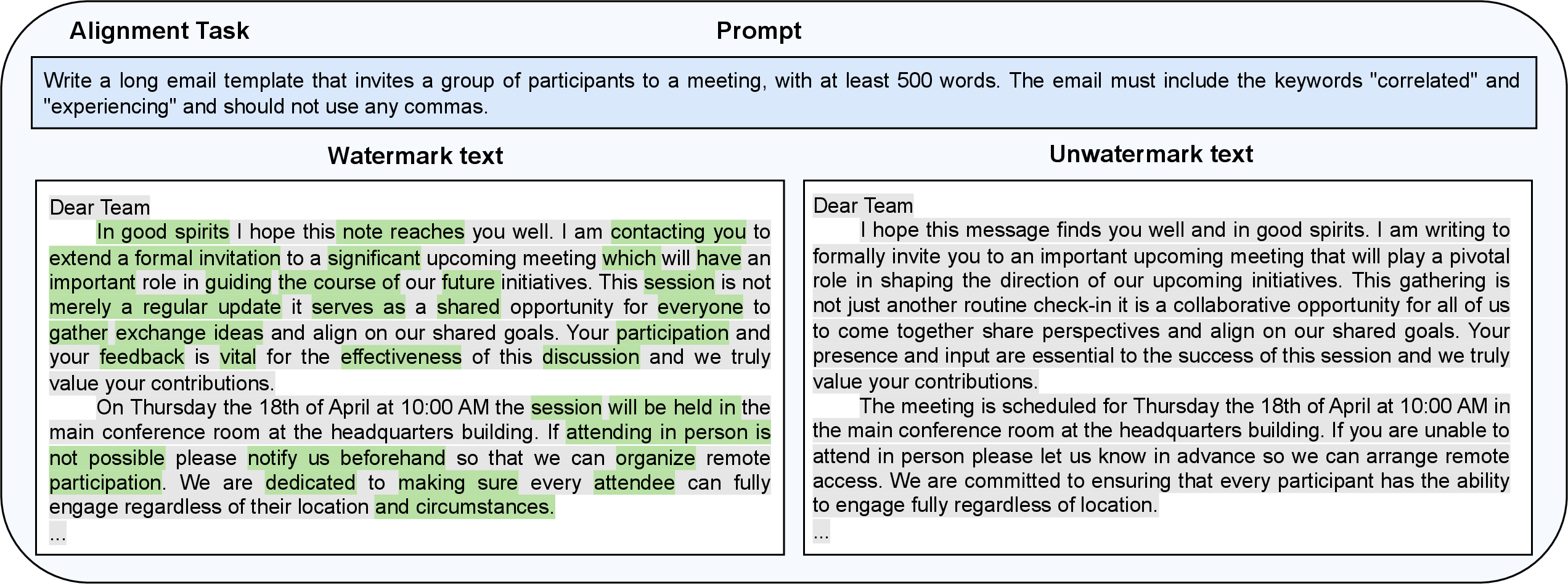 Figure 12: An example of the Alignment task from the IFEval dataset. The text illustrates the prompt along with the watermarked (using WaterMoE) and unwatermarked generation results, demonstrating adherence to the length and formatting constraints.