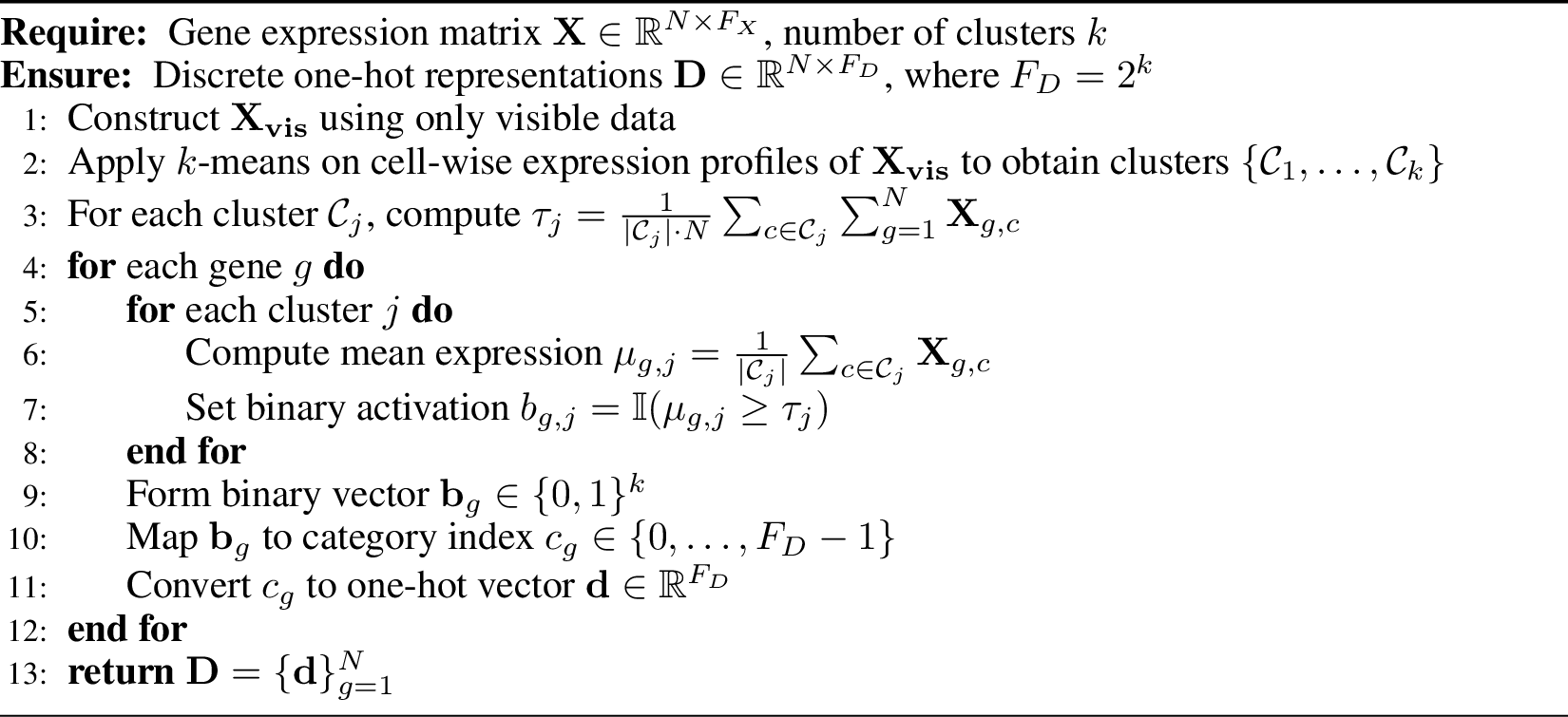 Figure 4: Cell-cluster Discretization